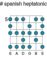 Guitar scale for spanish heptatonic in position 5